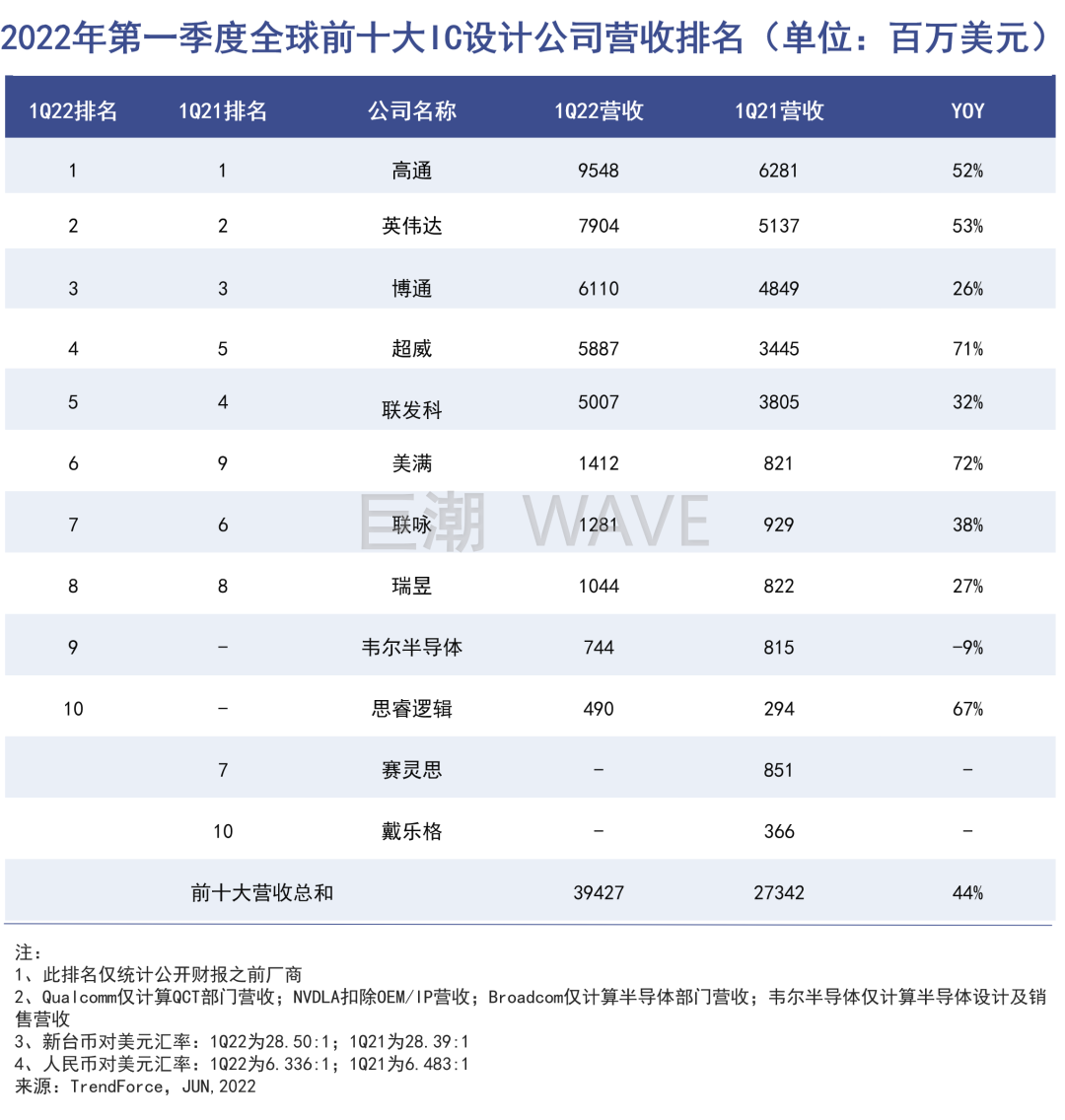 中美芯片，围剿与反围剿| 投中网