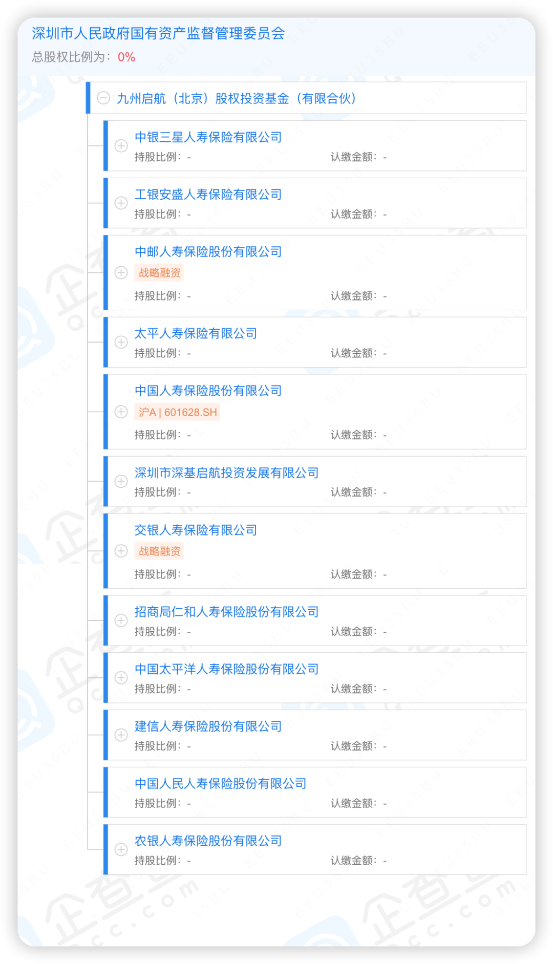 339亿大基金横空出世！11家险资集结| 投中网