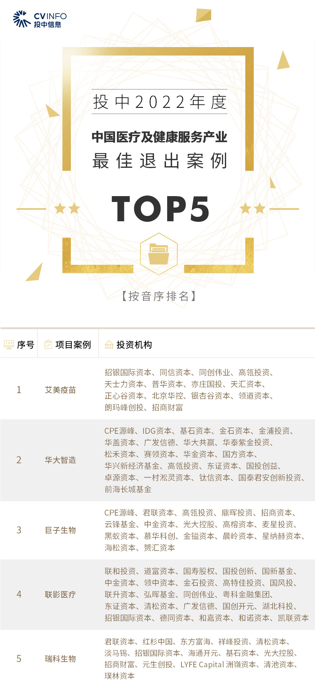 41-中国医疗及健康服务产业-最佳退出案例TOP5.jpg
