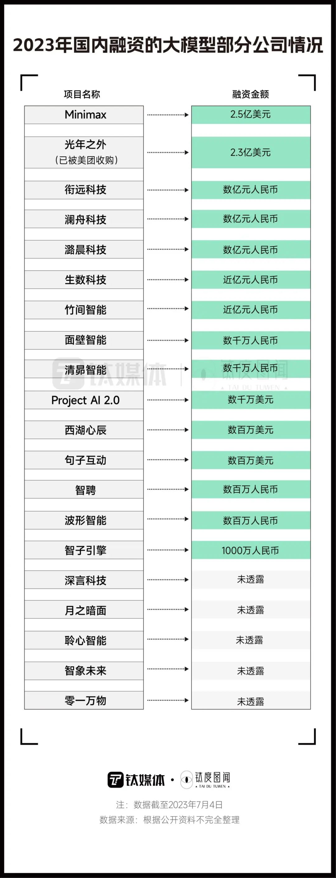 卷”资金抢人才，一文看懂国产AI大模型竞争格局| 投中网