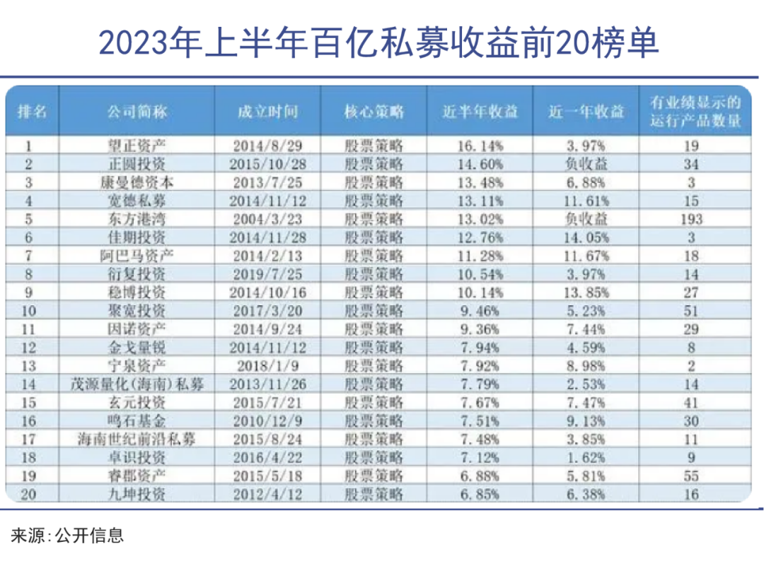 2.8亿豪宅压垮量化| 投中网
