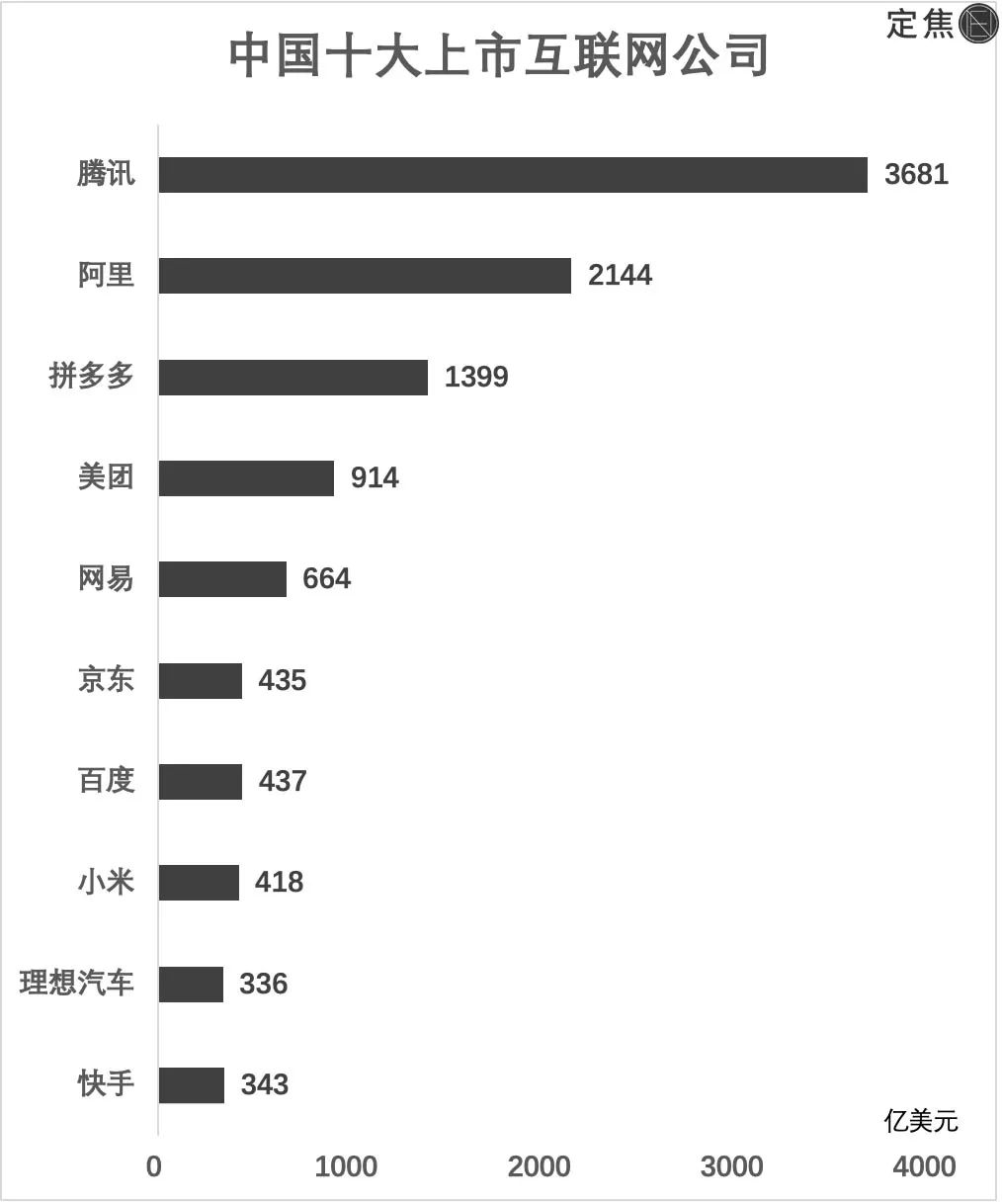 大厂洗牌：从BAT到TTMAP | 投中网