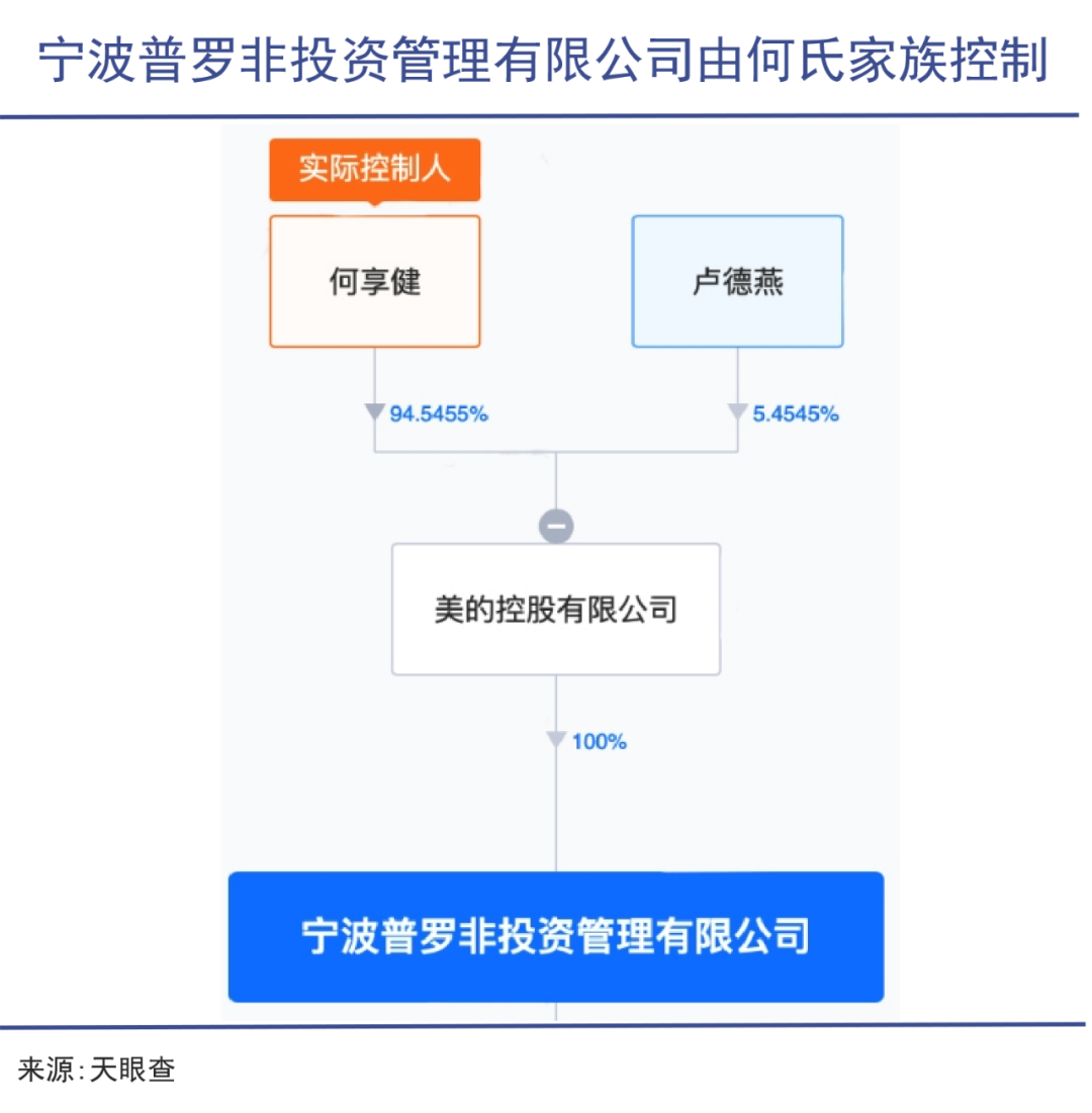 何氏家族再扩投资帝国| 投中网