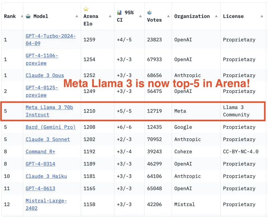 大模型开闭源之争，怕是要有结果了？