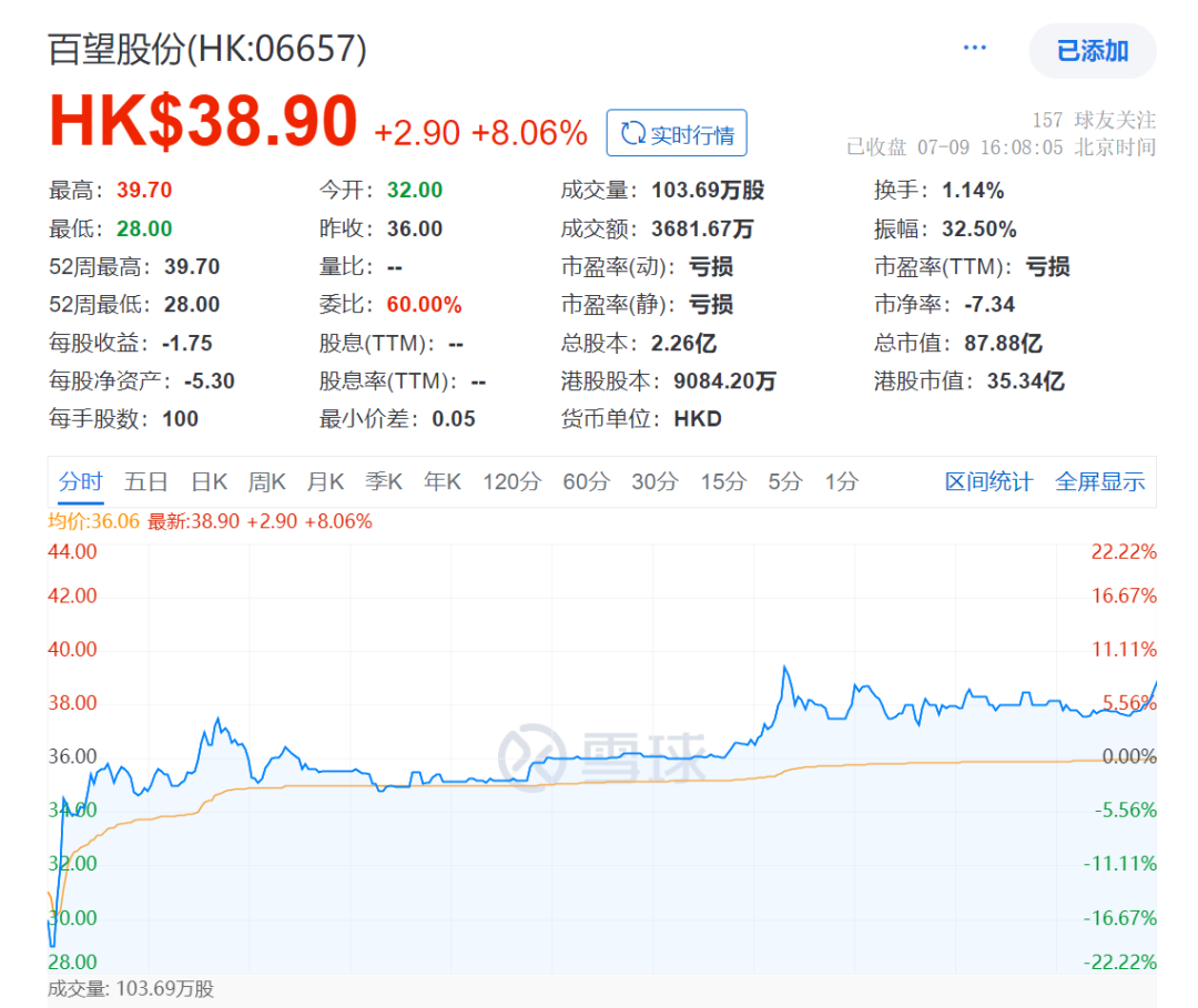 阿里投资的独角兽IPO，市值88亿| 投中网