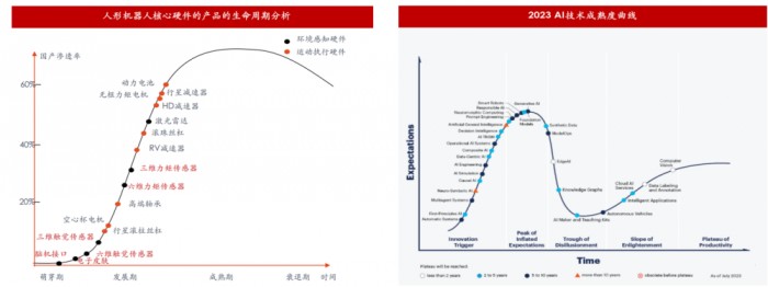 容亿行研｜具身智能与人形机器人在AGI时代的融合与突破