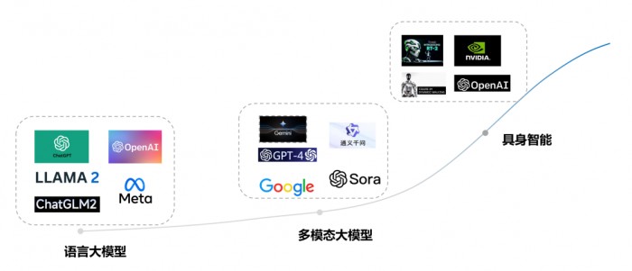 容亿行研｜具身智能与人形机器人在AGI时代的融合与突破
