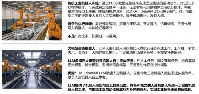 容亿行研｜具身智能与人形机器人在AGI时代的融合与突破