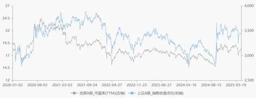 图表, 折线图 AI 生成的内容可能不正确。