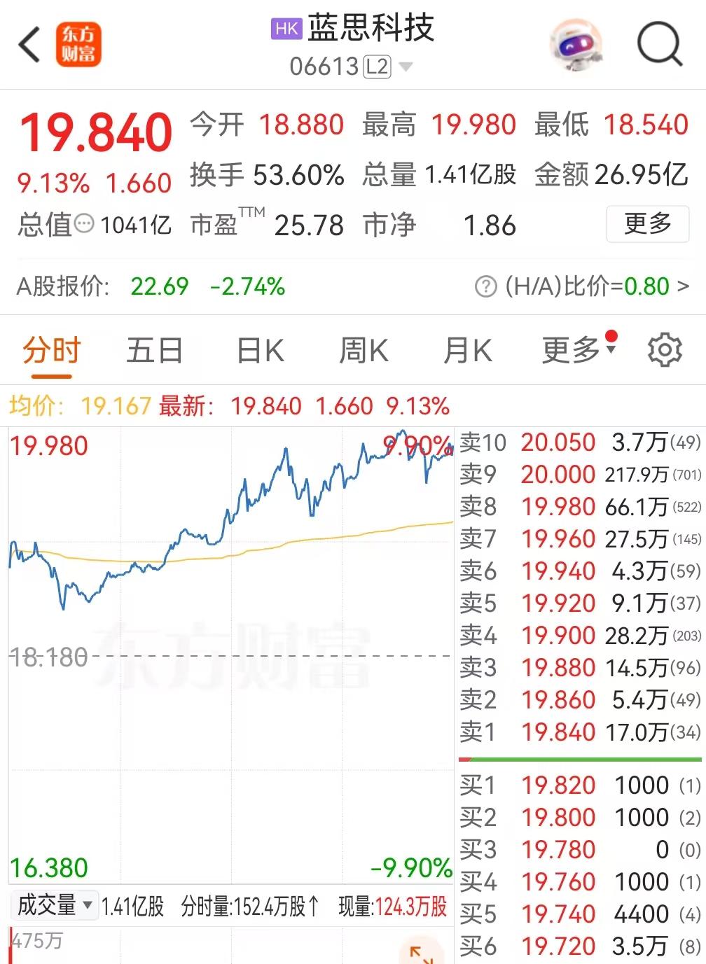 180家A股公司正排队香港上市| 投中网