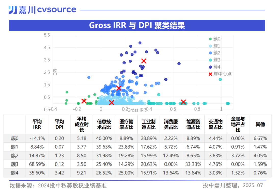 2024投中私募股权基金业绩基准（Benchmark） | 投中网