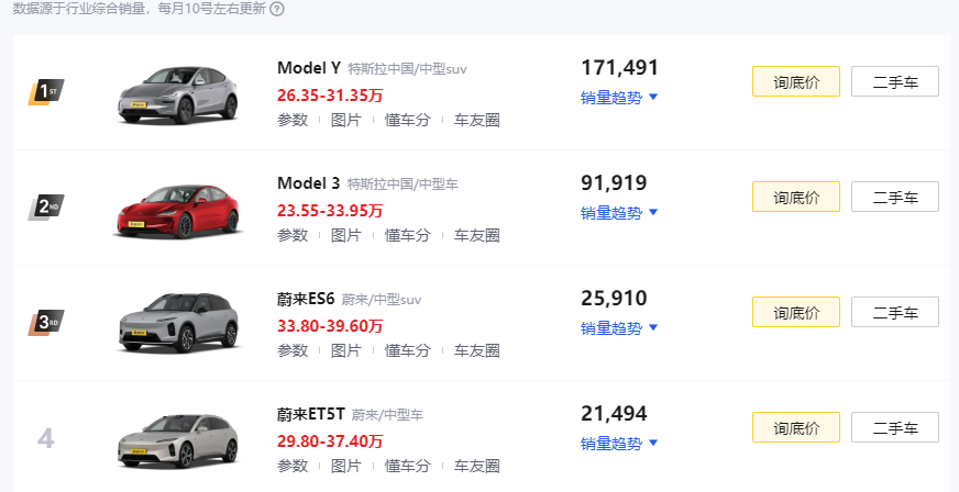 图片来源：懂车帝