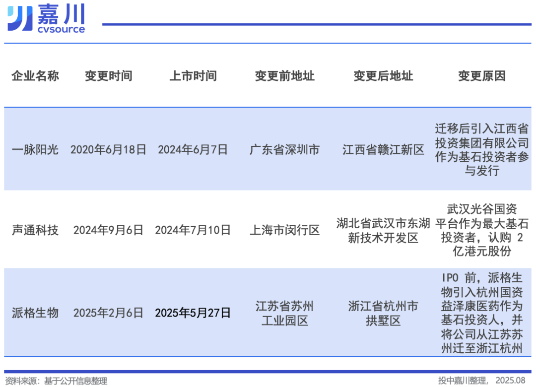 打听港股基石轮的国资LP，越来越多了| 投中网