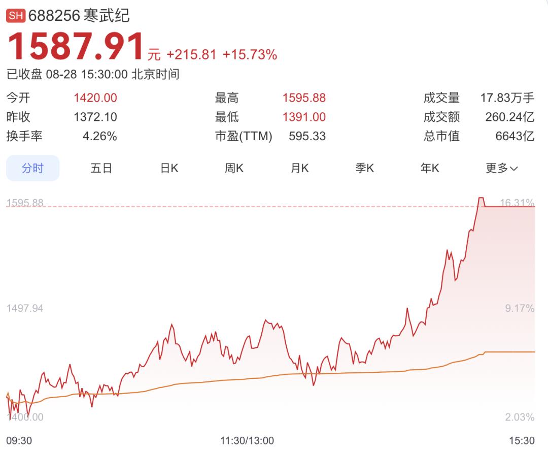股王不再是茅台，意味着什么？ | 投中网