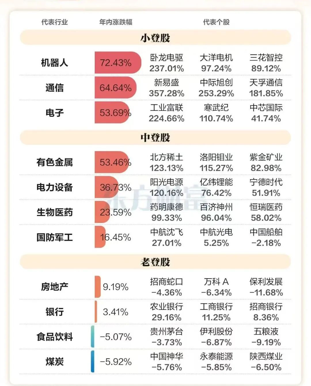 一天没凑够1000万，我错失摩尔线程老股” | 投中网