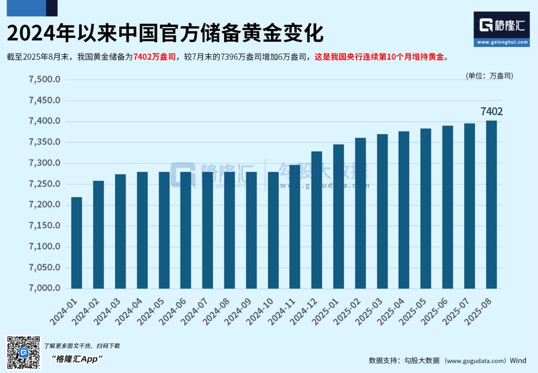 黄金白银，彻底涨疯了| 投中网