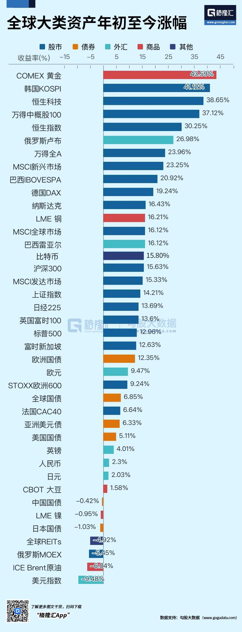 黄金白银，彻底涨疯了| 投中网
