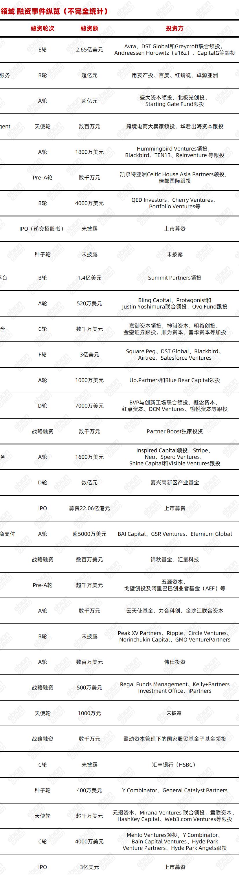 2025跨境电商“卖水人”暗战：33起融资背后，谁在收割行业新红利？ | 投中网