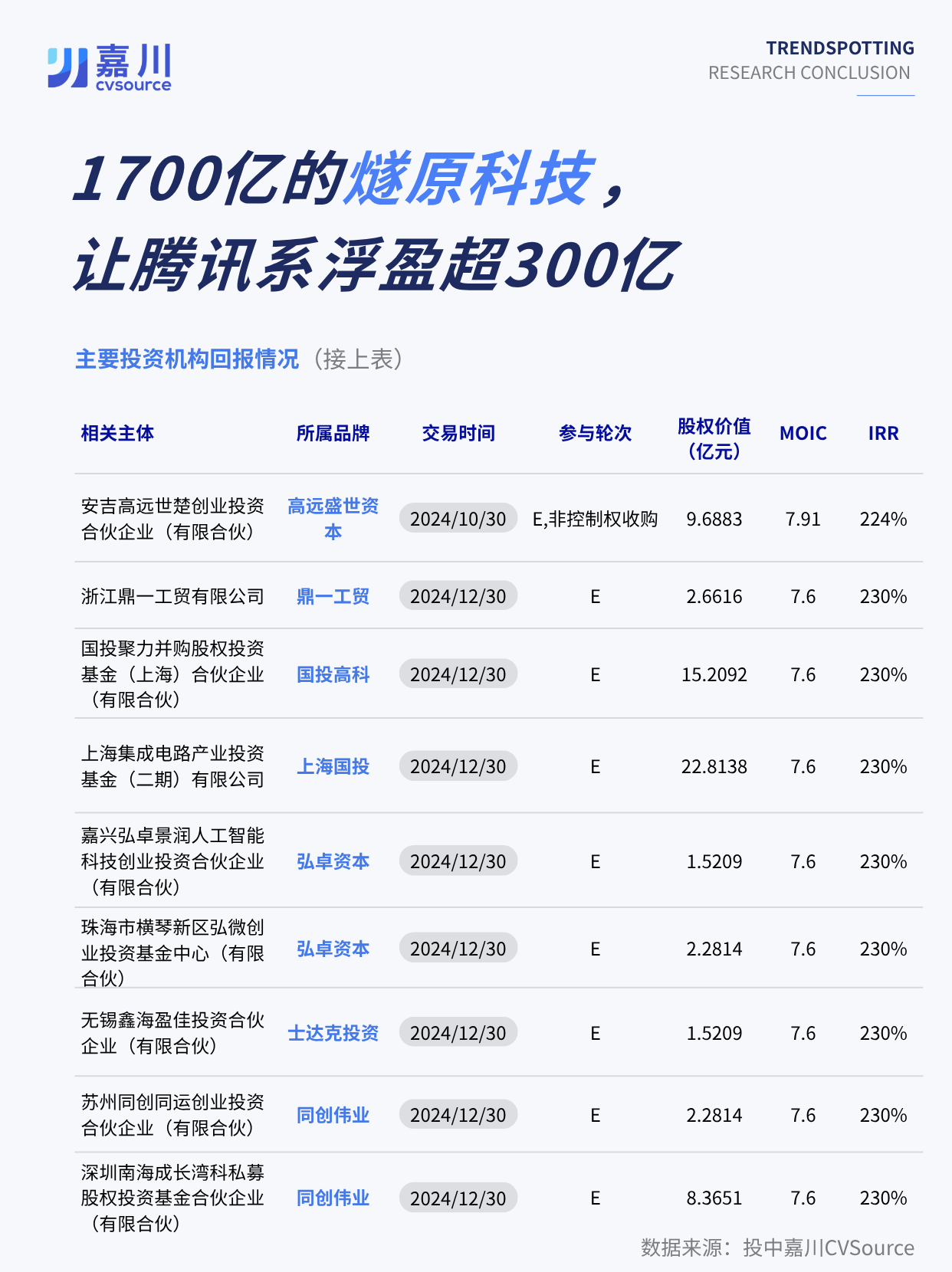 1789350324288098686.png e231293ea3b31b43b9f0c6f3f96c54c7.png