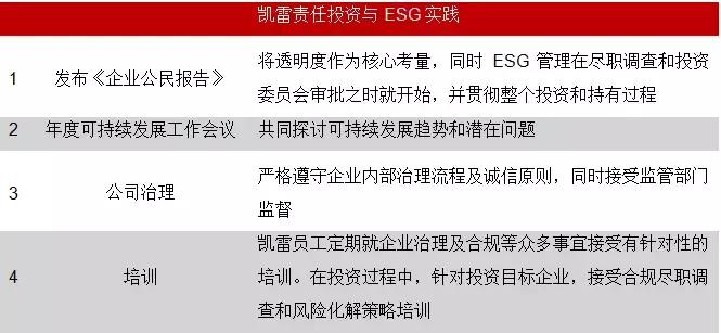 投中研究：备受MSCI关注的ESG将对VC/PE投资产生什么影响？