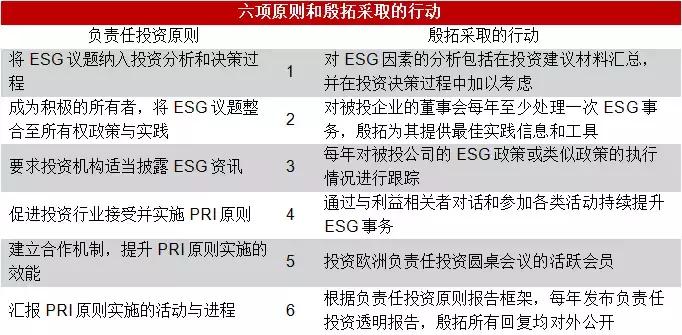 投中研究：备受MSCI关注的ESG将对VC/PE投资产生什么影响？