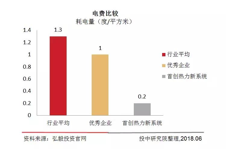 投中研究：备受MSCI关注的ESG将对VC/PE投资产生什么影响？