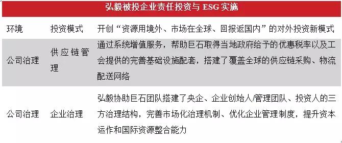 投中研究：备受MSCI关注的ESG将对VC/PE投资产生什么影响？