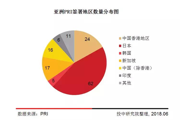 投中研究：备受MSCI关注的ESG将对VC/PE投资产生什么影响？