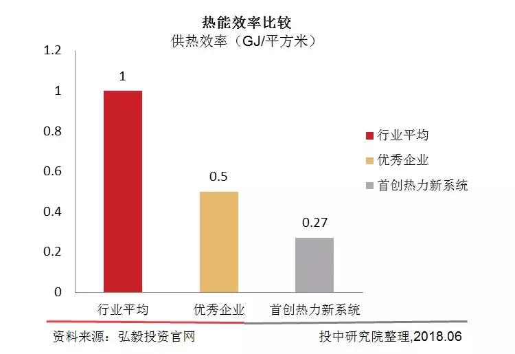 投中研究：备受MSCI关注的ESG将对VC/PE投资产生什么影响？