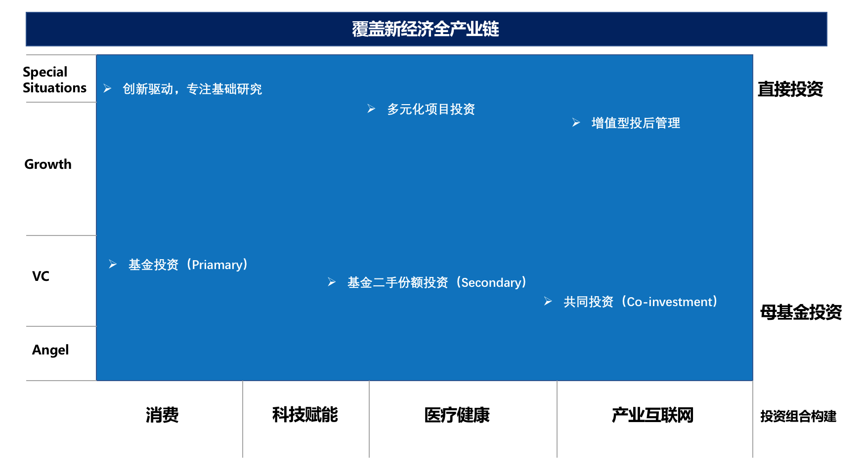 中国市场化VC/PE母基金研究报告（2019） | 投中研究院| 投中网
