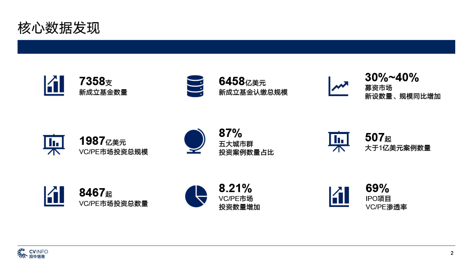 2021年1-11月中国VCPE市场数据报告 .png