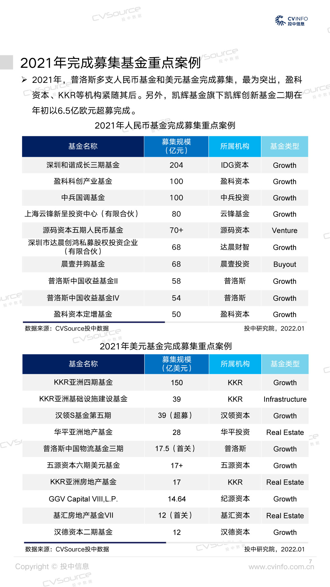 2021年中国创业投资及私募股权市场统计分析报告-7.jpg