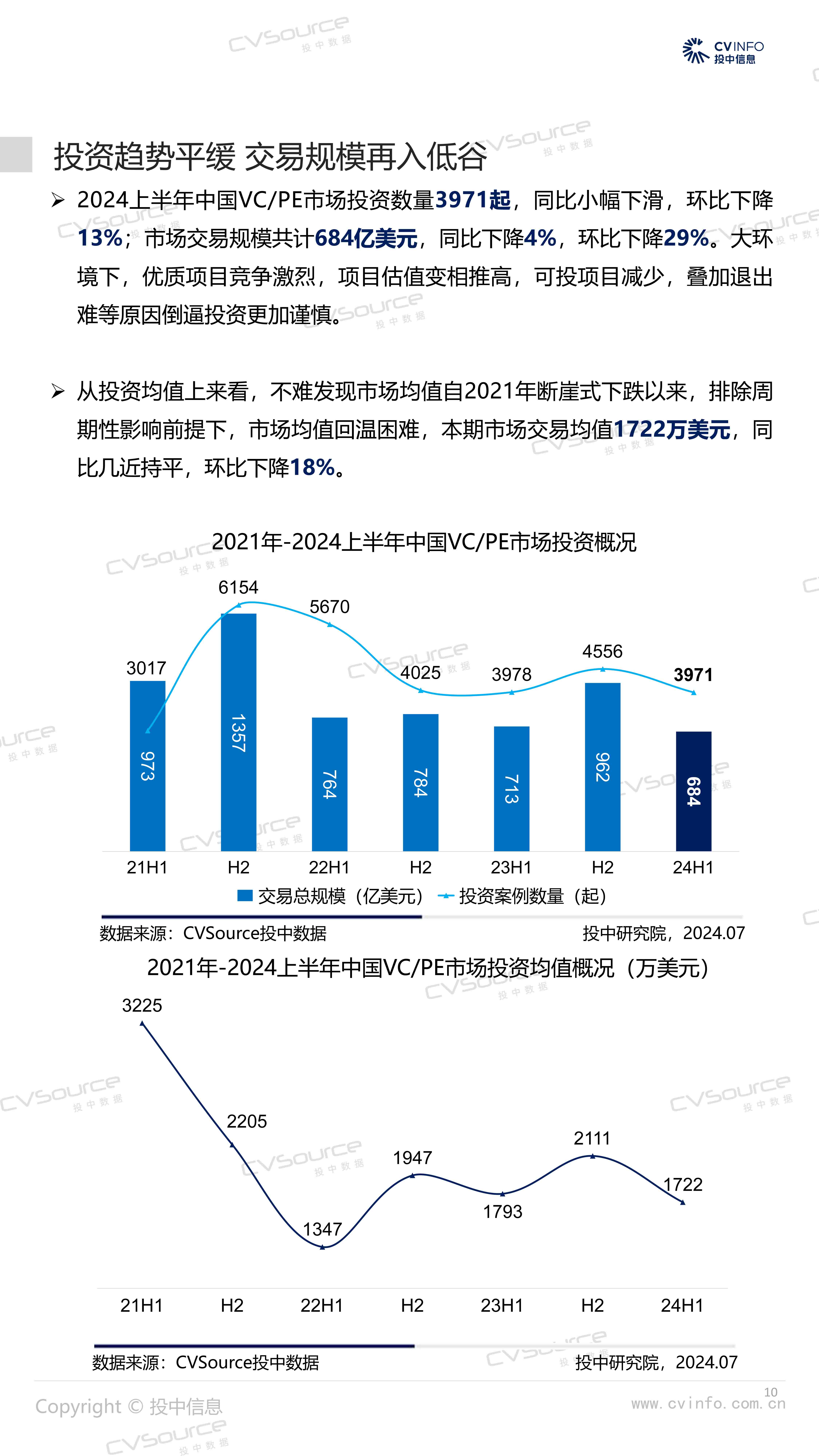 投中统计：2024H1募资数量回落近四成 投资规模再入低谷-10.jpg